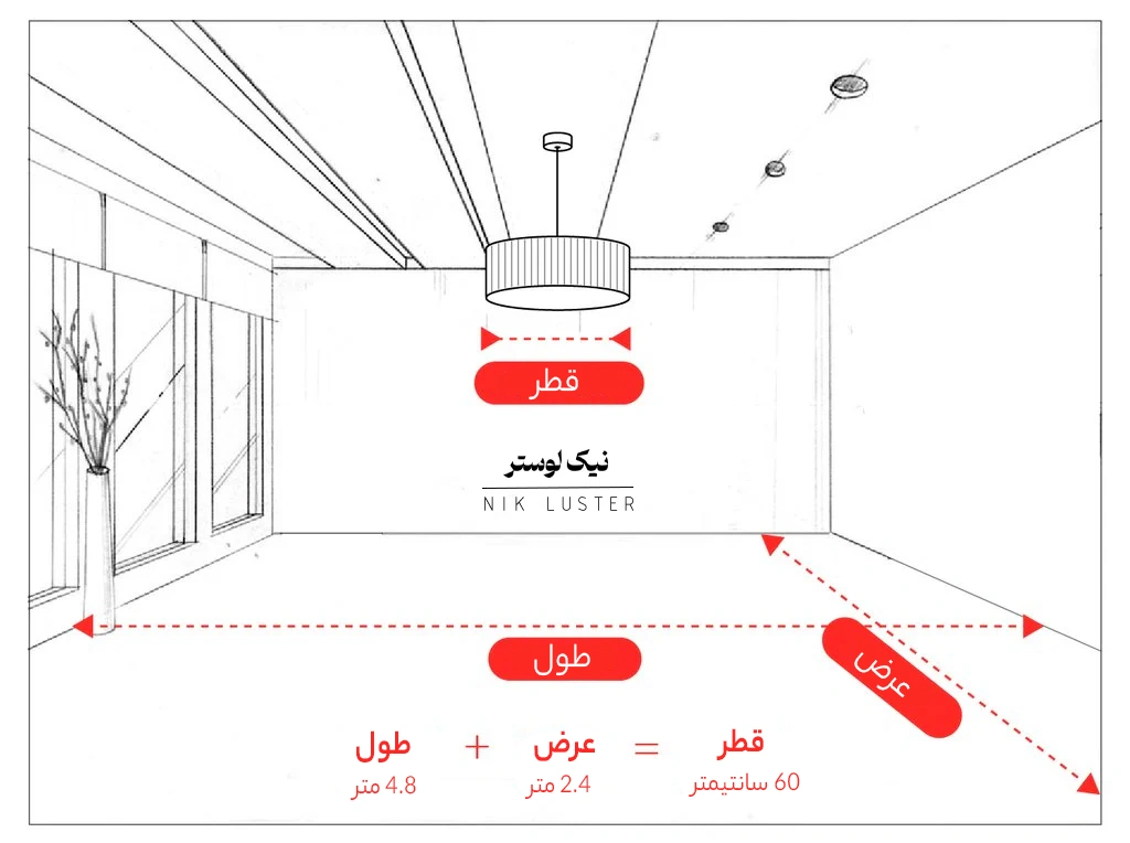 اندازه لوستر برای محیط خانه - محاسبه اندازه لوستر برای خانه 60 متری - لوستر خانه 120 متری - لوستر خانه 80 متری - راهنمای سایز لوستر